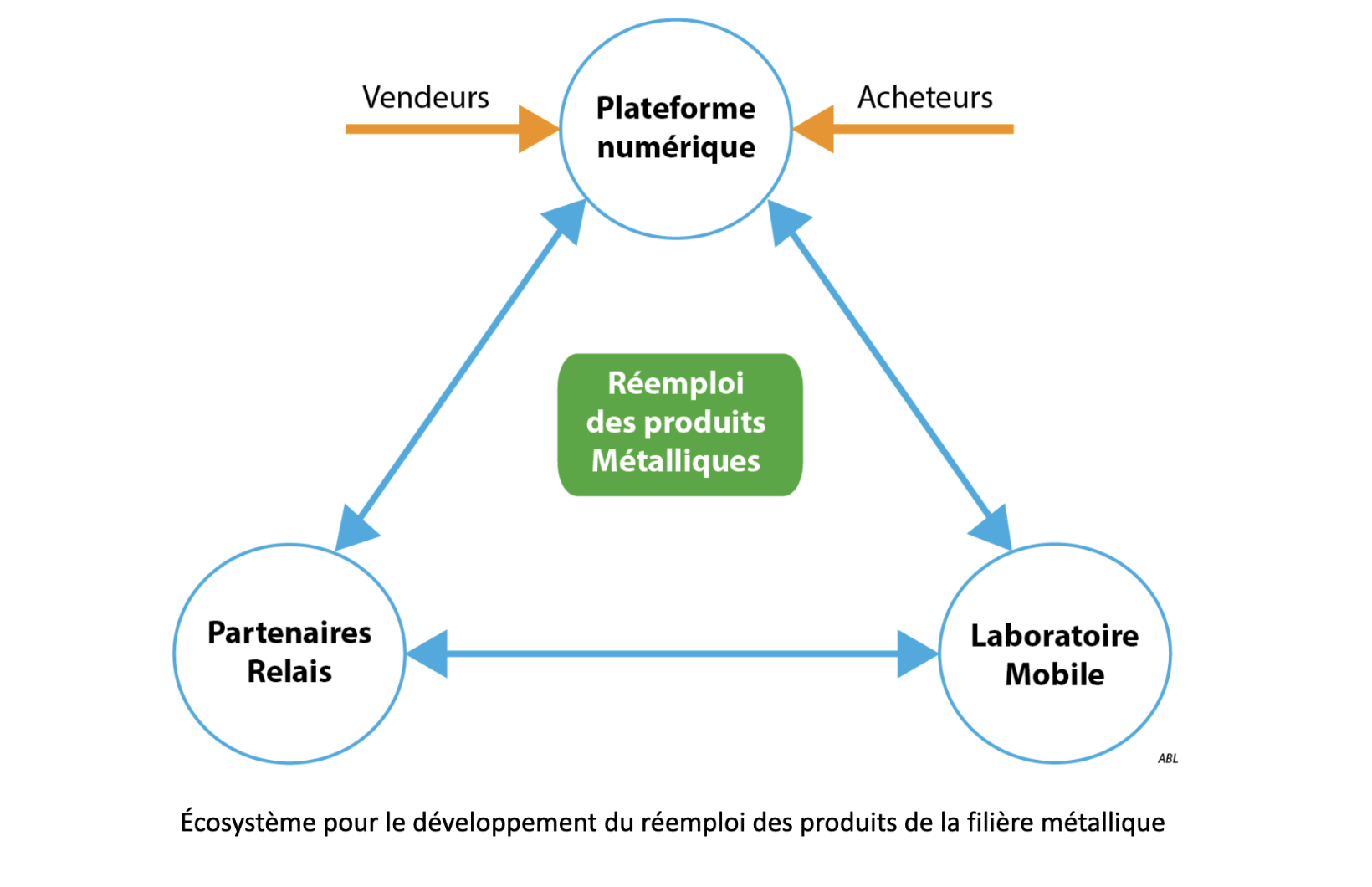 Recherche réemploi-resize